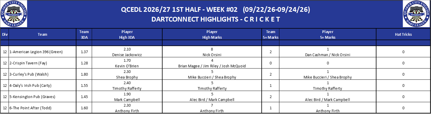 12C-High-Cricket-D12.png