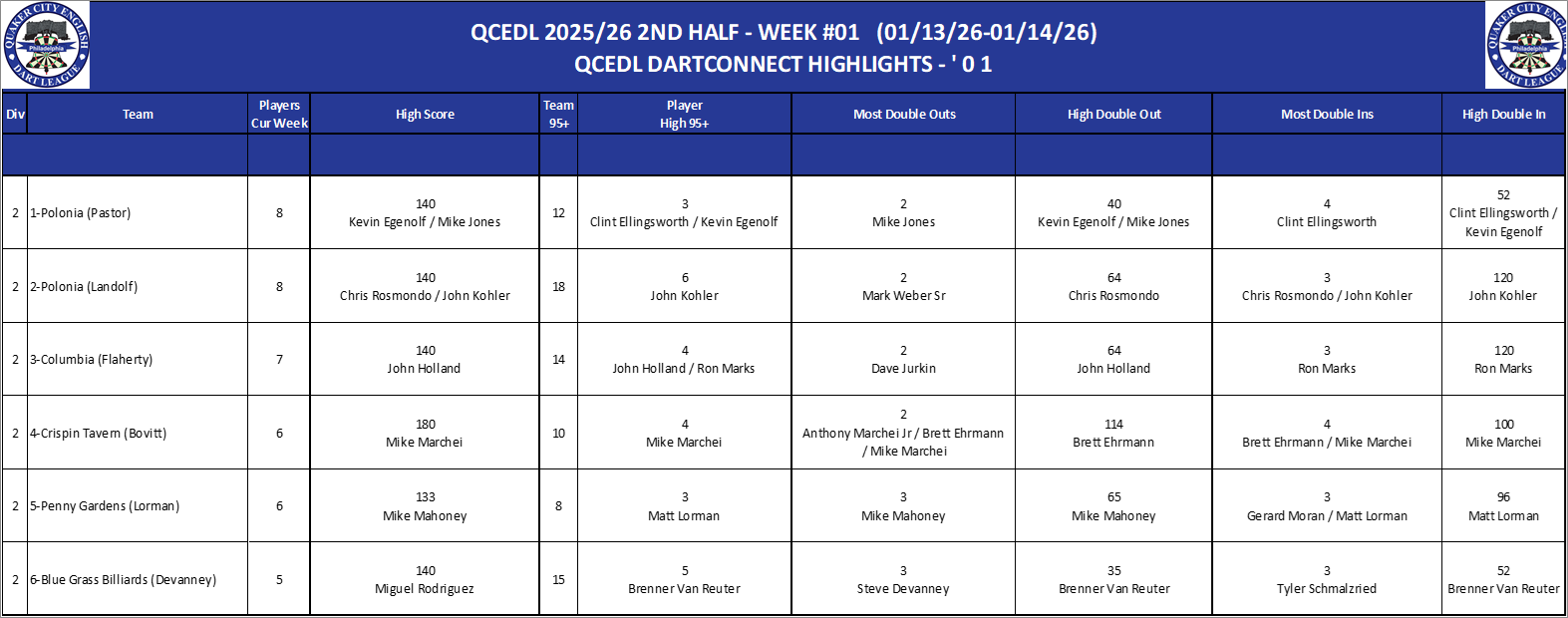 02A-High-01 Counts-D02.png