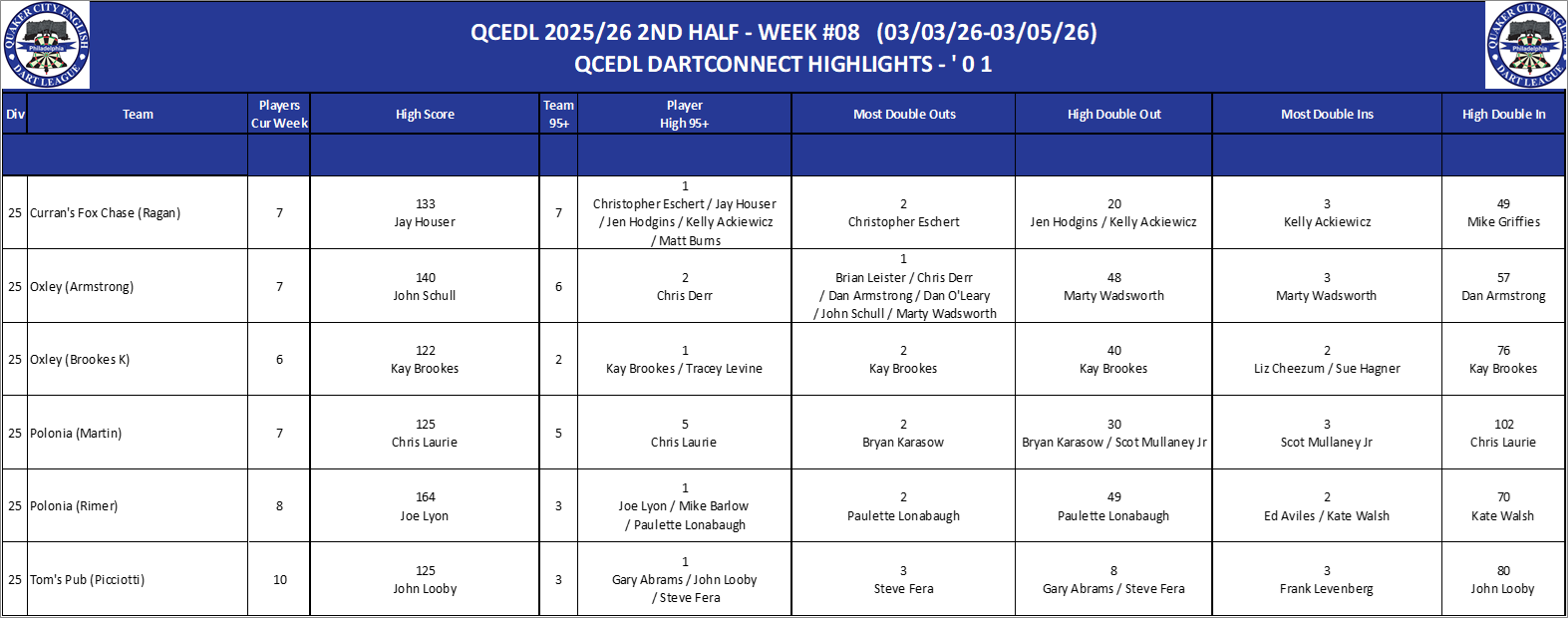 17A-High-01 Counts-D25.png