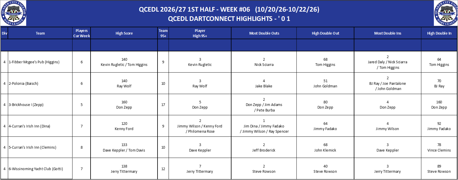 04A-High-01 Counts-D04.png