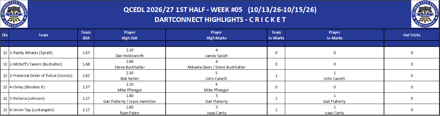 13C-High-Cricket-D13.png