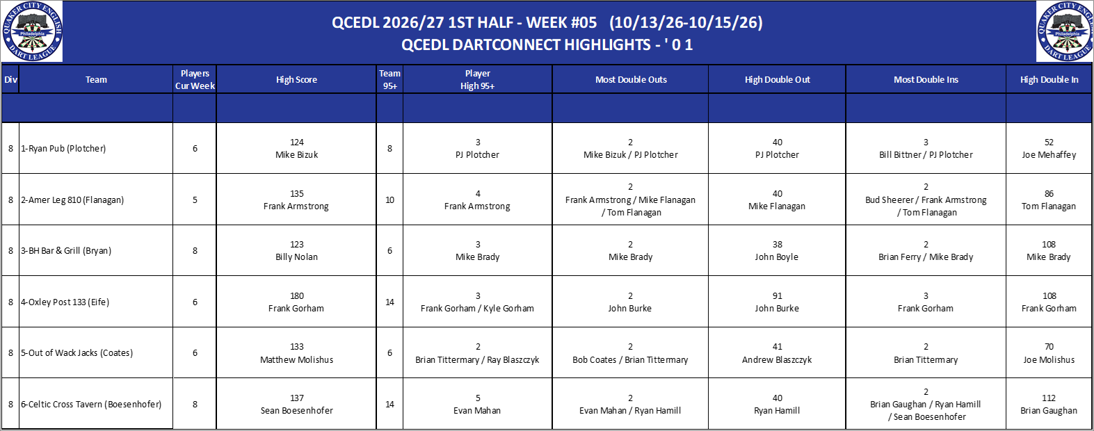 08A-High-01 Counts-D08.png