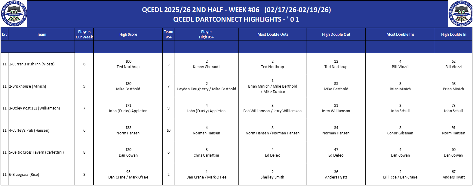 11A-High-01 Counts-D11.png