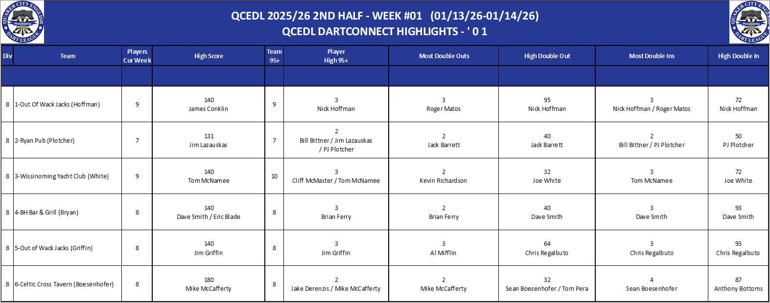 08A-High-01 Counts-D08.png