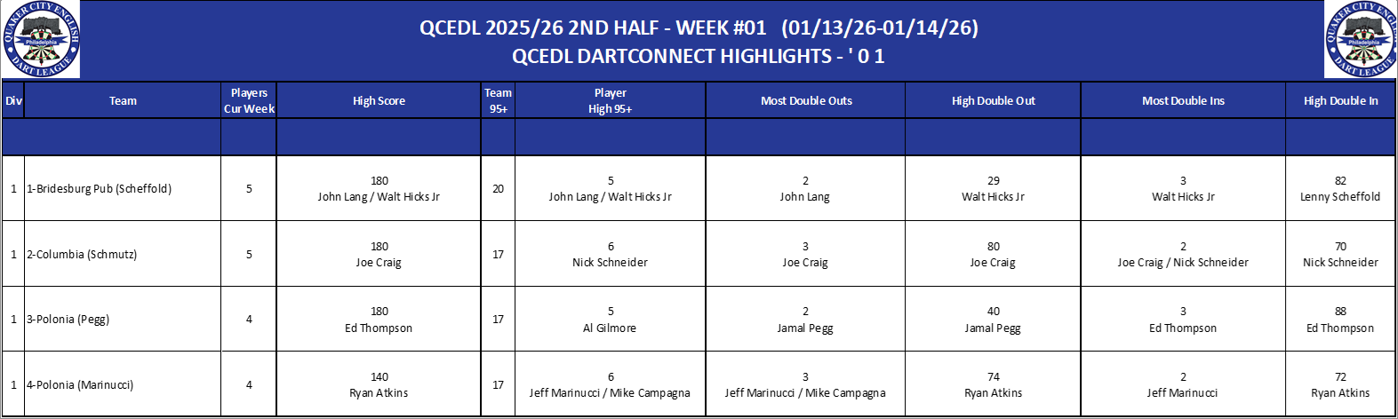 01A-High-01 Counts-D01.png