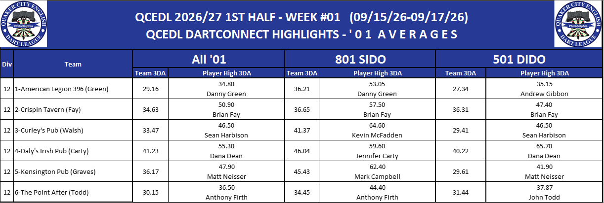12B-High-01 3DA-D12.png