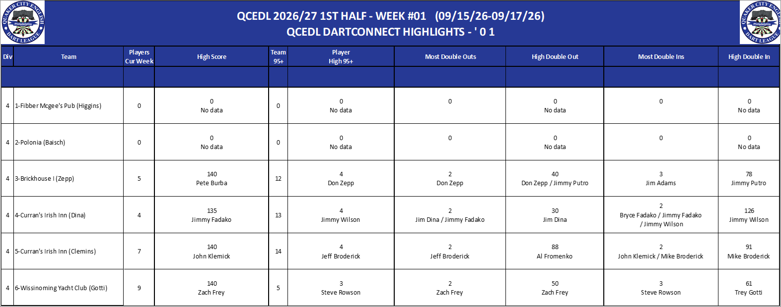 04A-High-01 Counts-D04.png