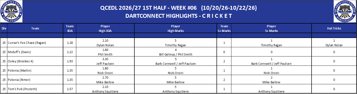 17C-High-Cricket-D25.png