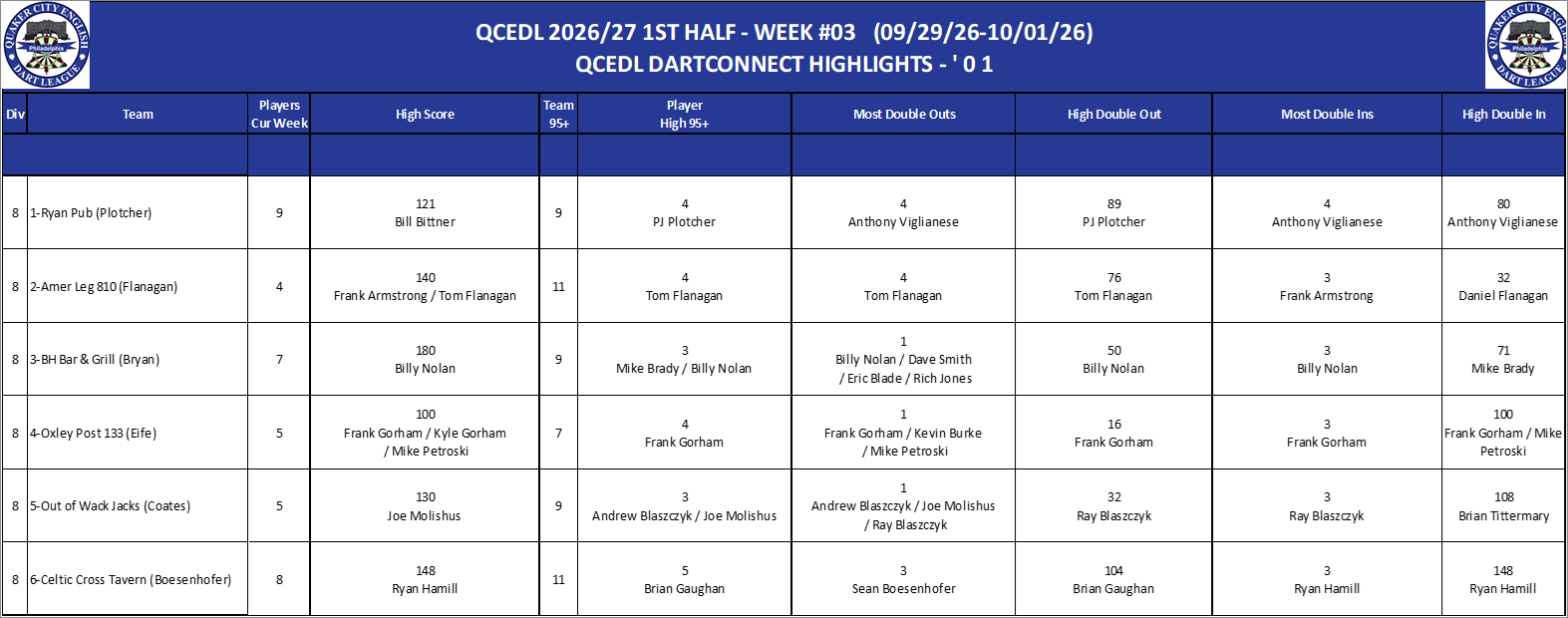 08A-High-01 Counts-D08.png