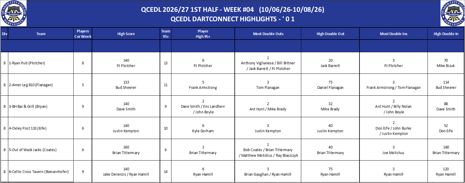 08A-High-01 Counts-D08.png