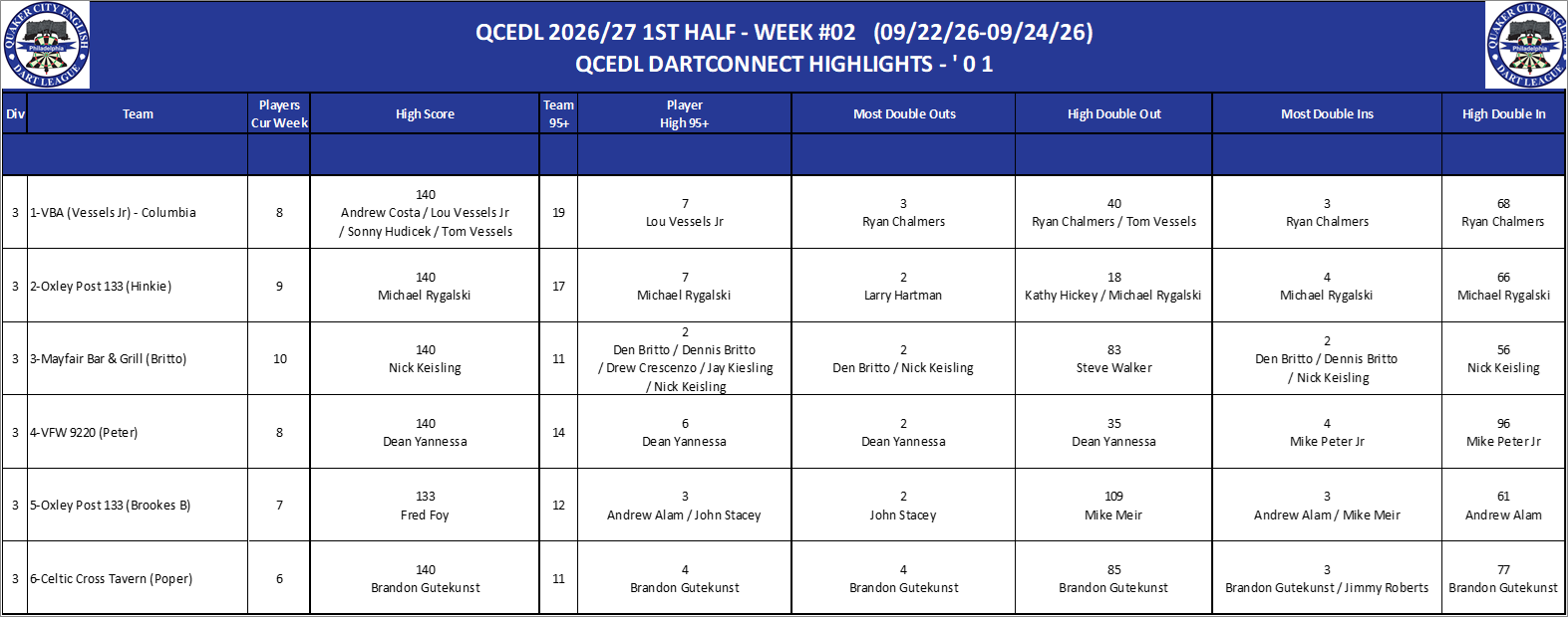 03A-High-01 Counts-D03.png