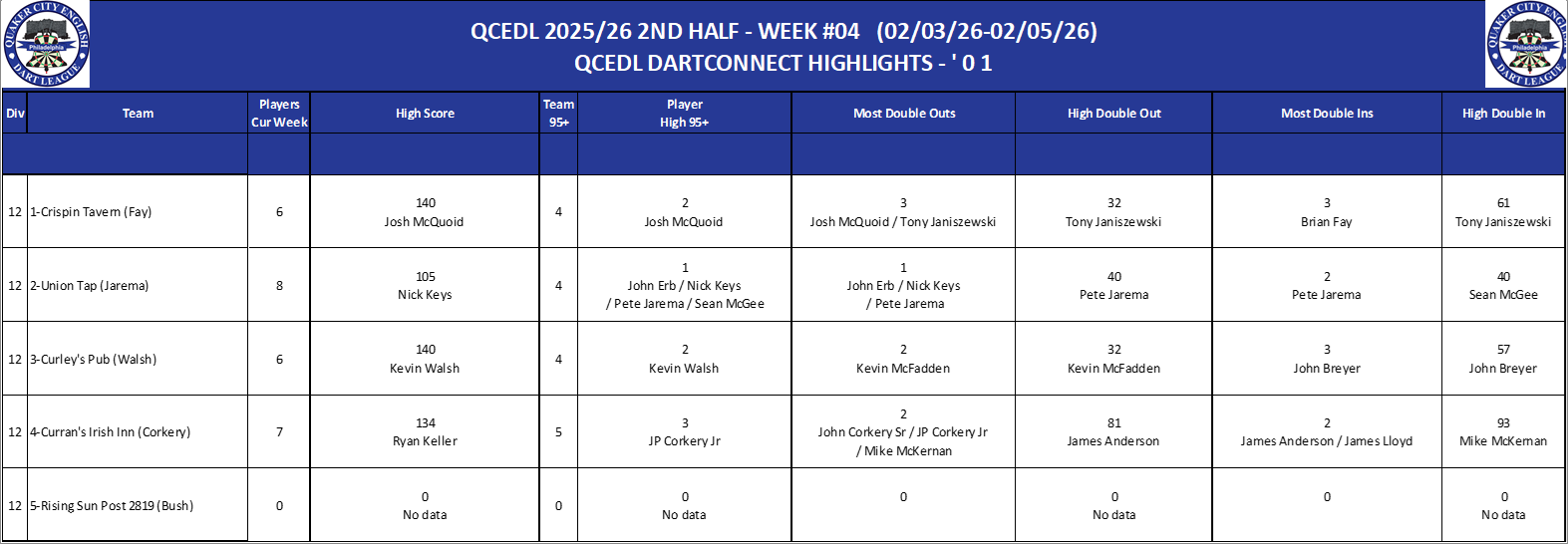 12A-High-01 Counts-D12.png