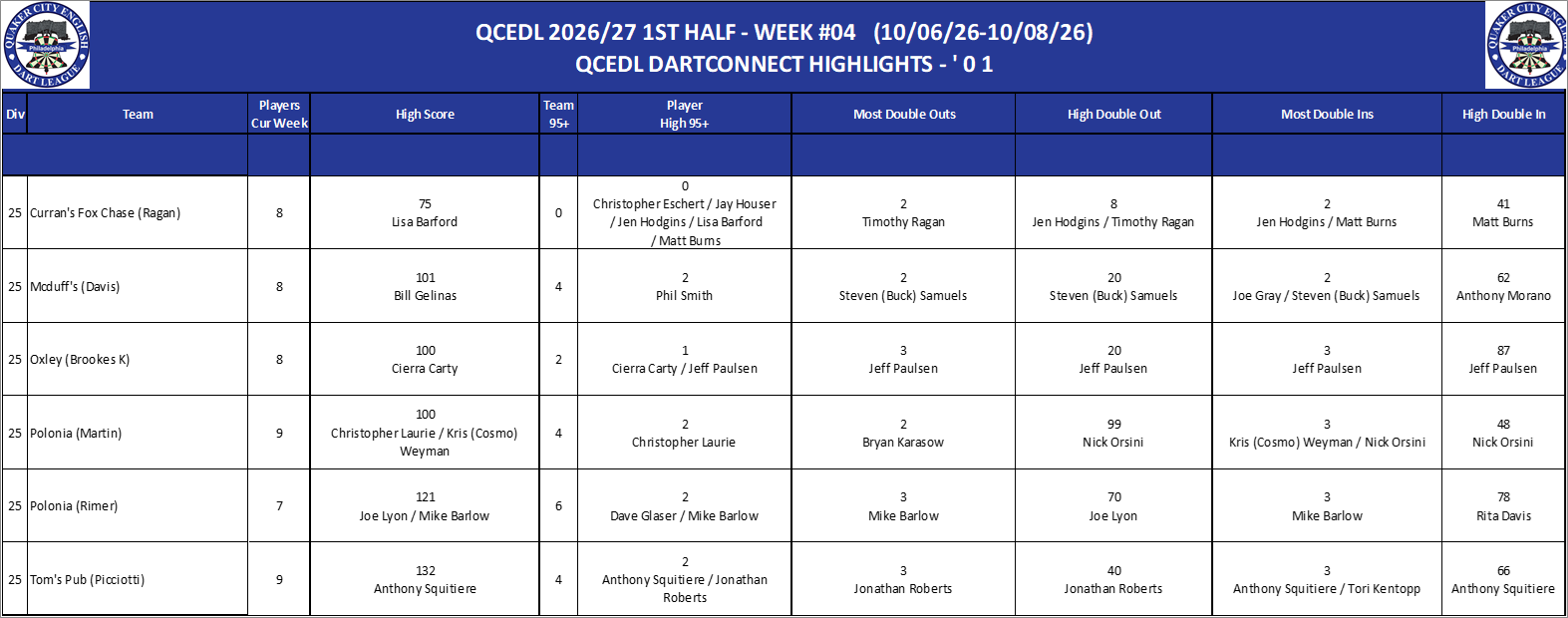 17A-High-01 Counts-D25.png