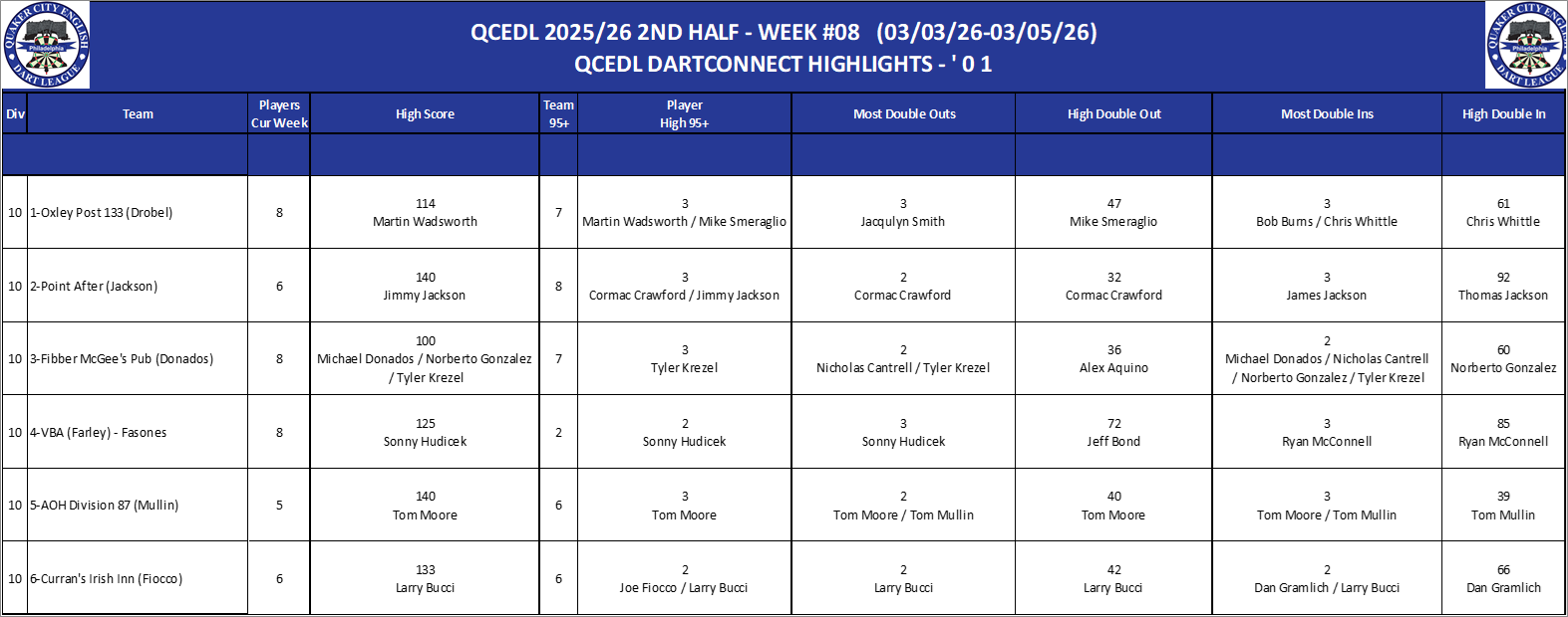 10A-High-01 Counts-D10.png