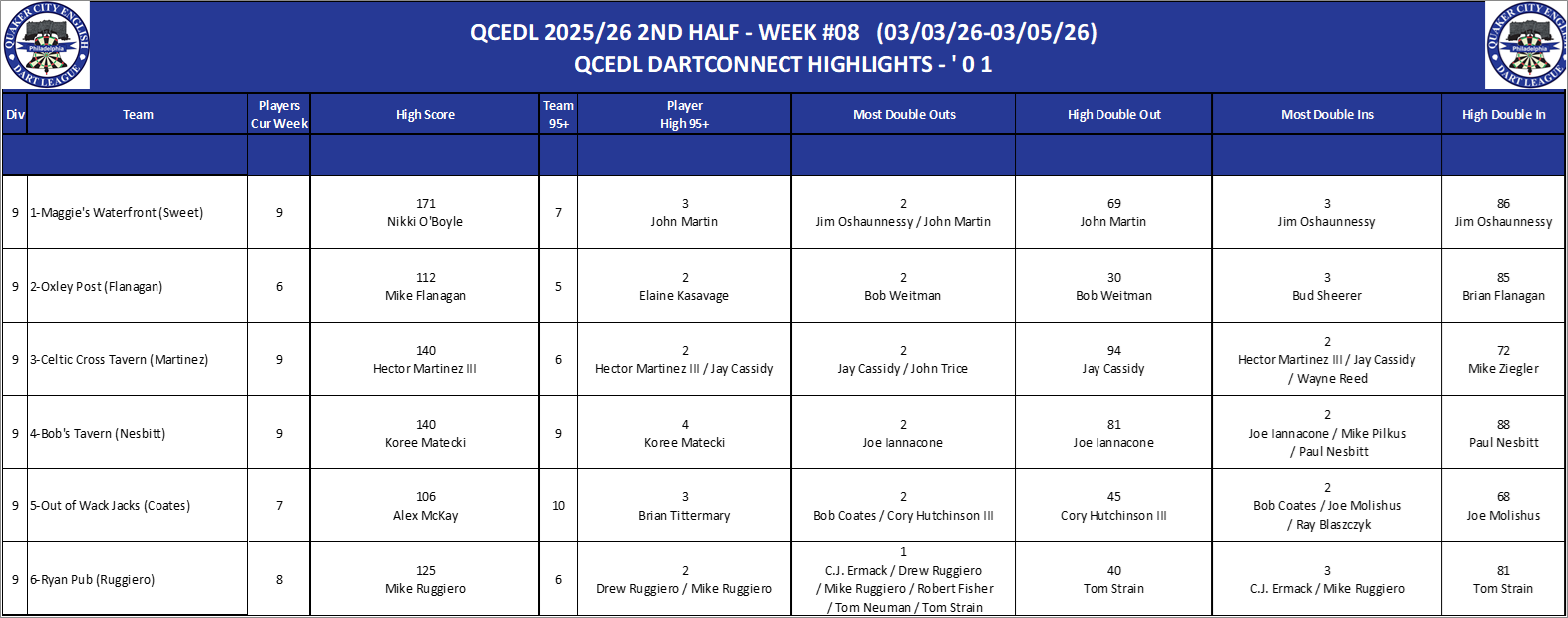 09A-High-01 Counts-D09.png
