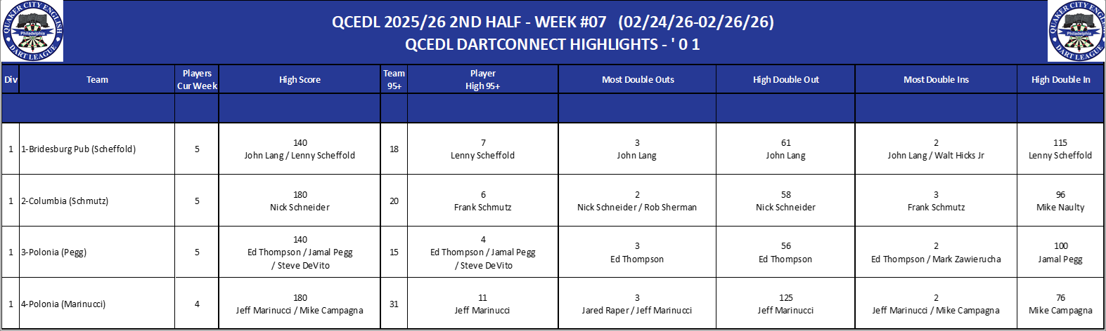 01A-High-01 Counts-D01.png