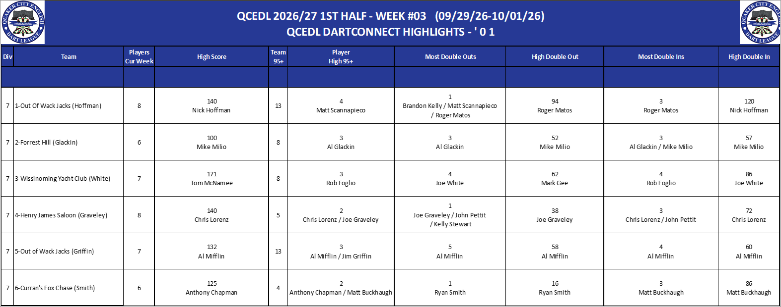 07A-High-01 Counts-D07.png