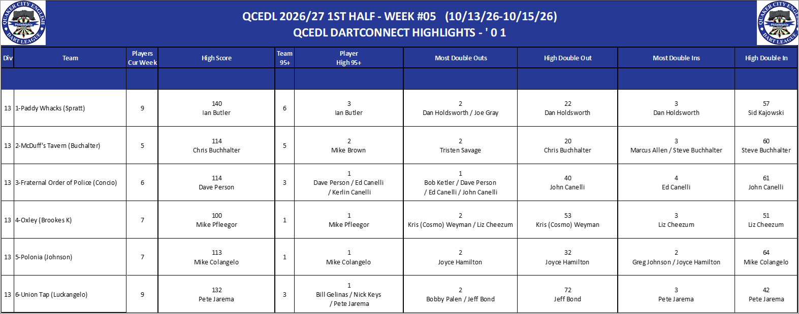 13A-High-01 Counts-D13.png