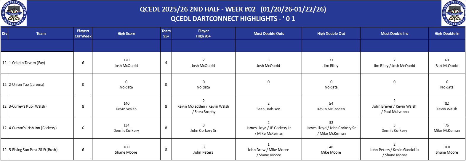 12A-High-01 Counts-D12.png