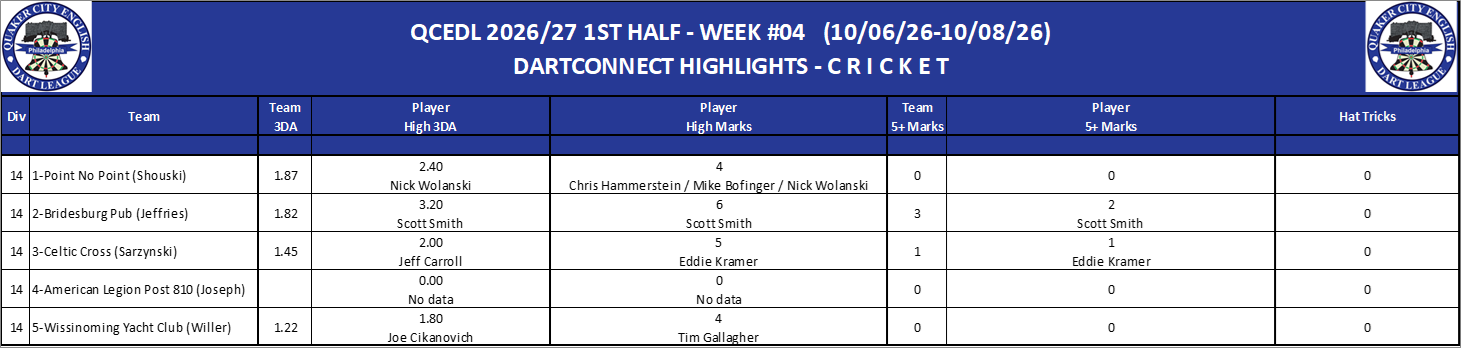 14C-High-Cricket-D14.png