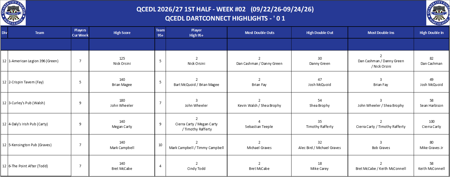 12A-High-01 Counts-D12.png