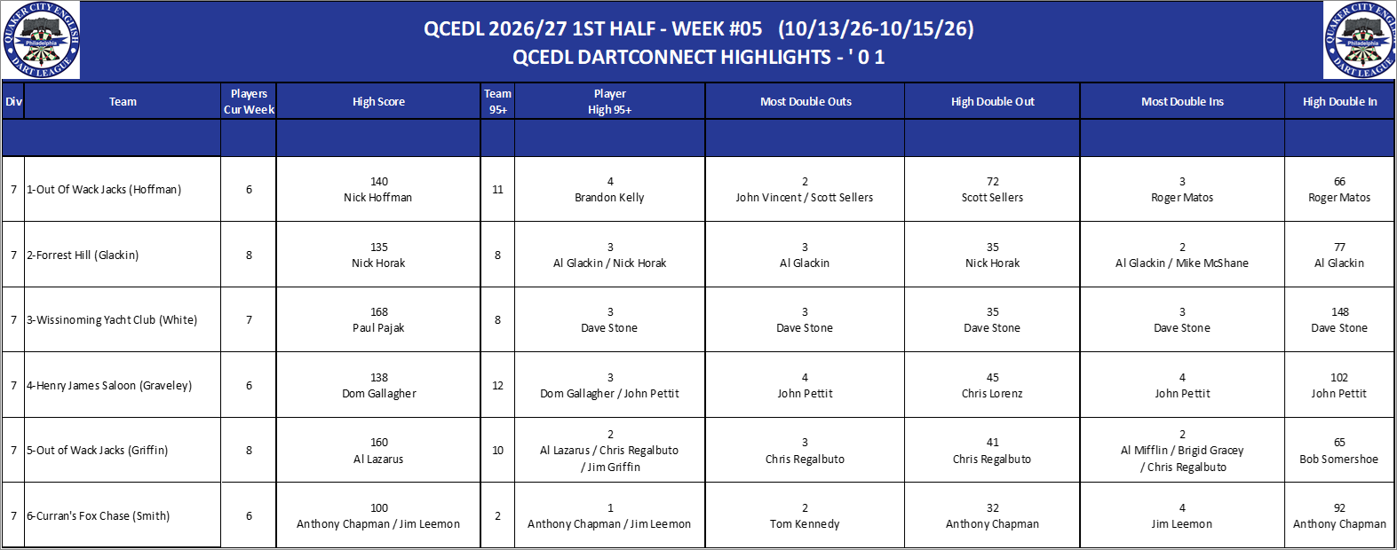 07A-High-01 Counts-D07.png