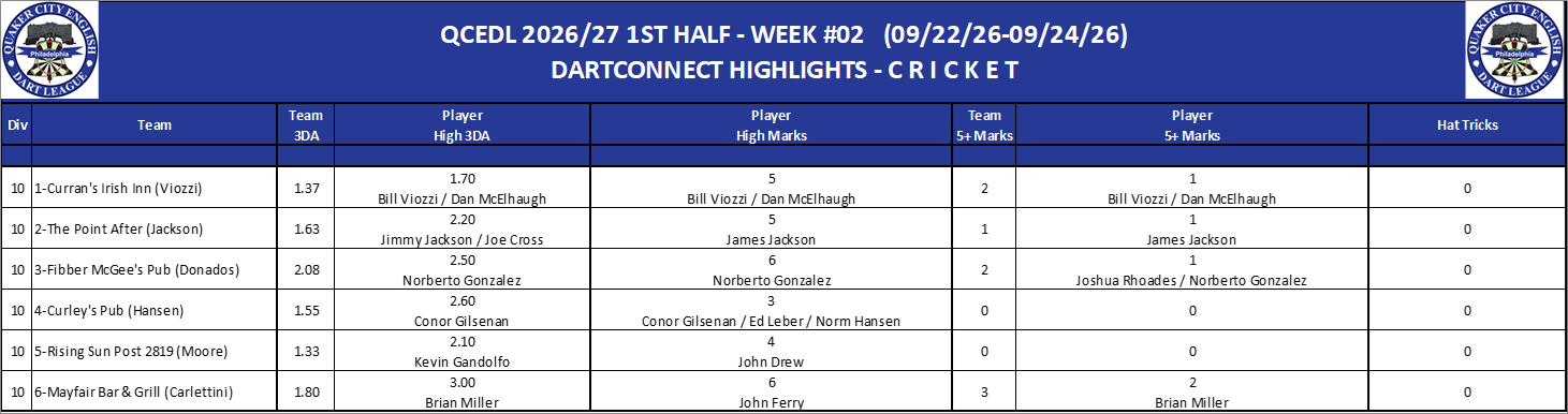 10C-High-Cricket-D10.png