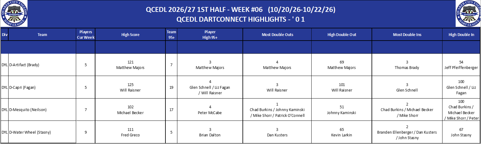 18A-High-01 Counts-DYL.png