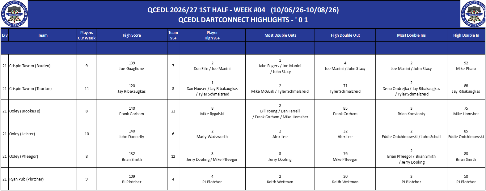 16A-High-01 Counts-D21.png