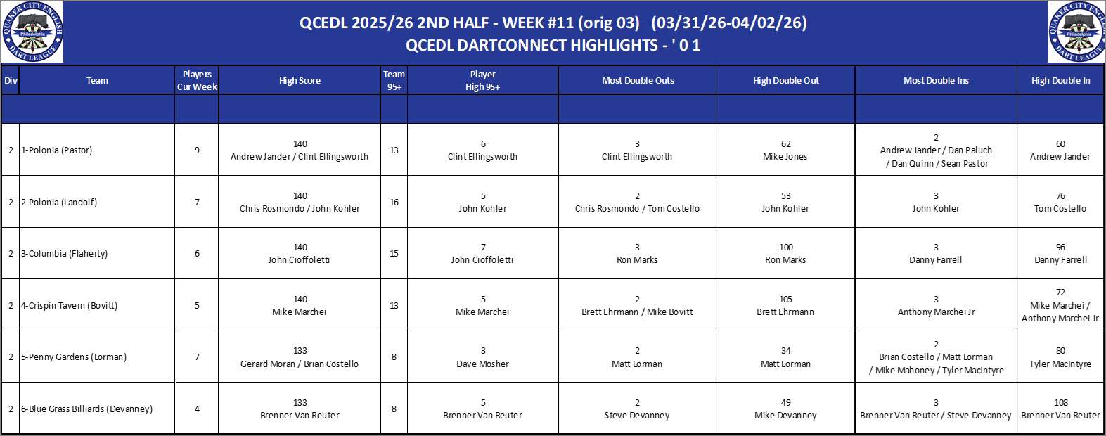 02A-High-01 Counts-D02.png