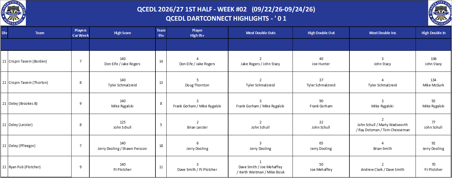 16A-High-01 Counts-D21.png