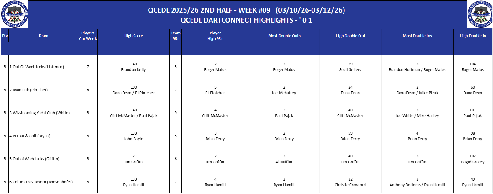 08A-High-01 Counts-D08.png