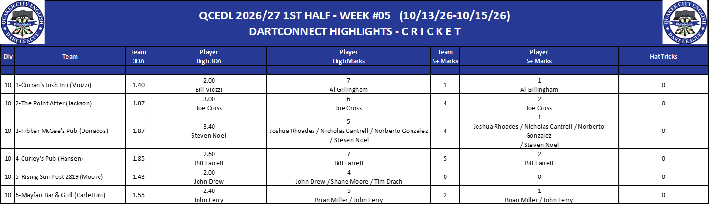 10C-High-Cricket-D10.png