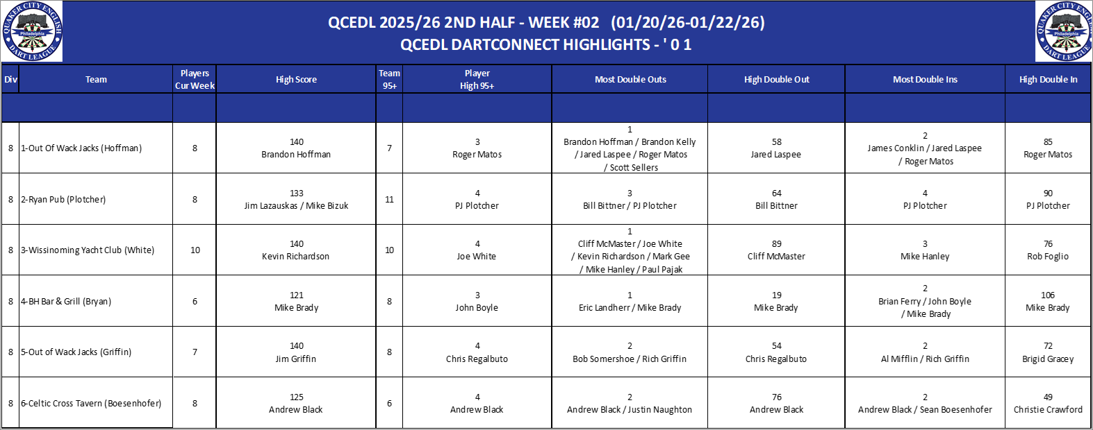 08A-High-01 Counts-D08.png