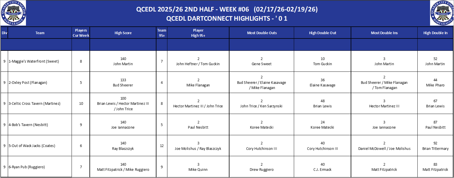 09A-High-01 Counts-D09.png