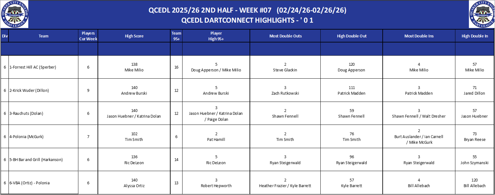 06A-High-01 Counts-D06.png