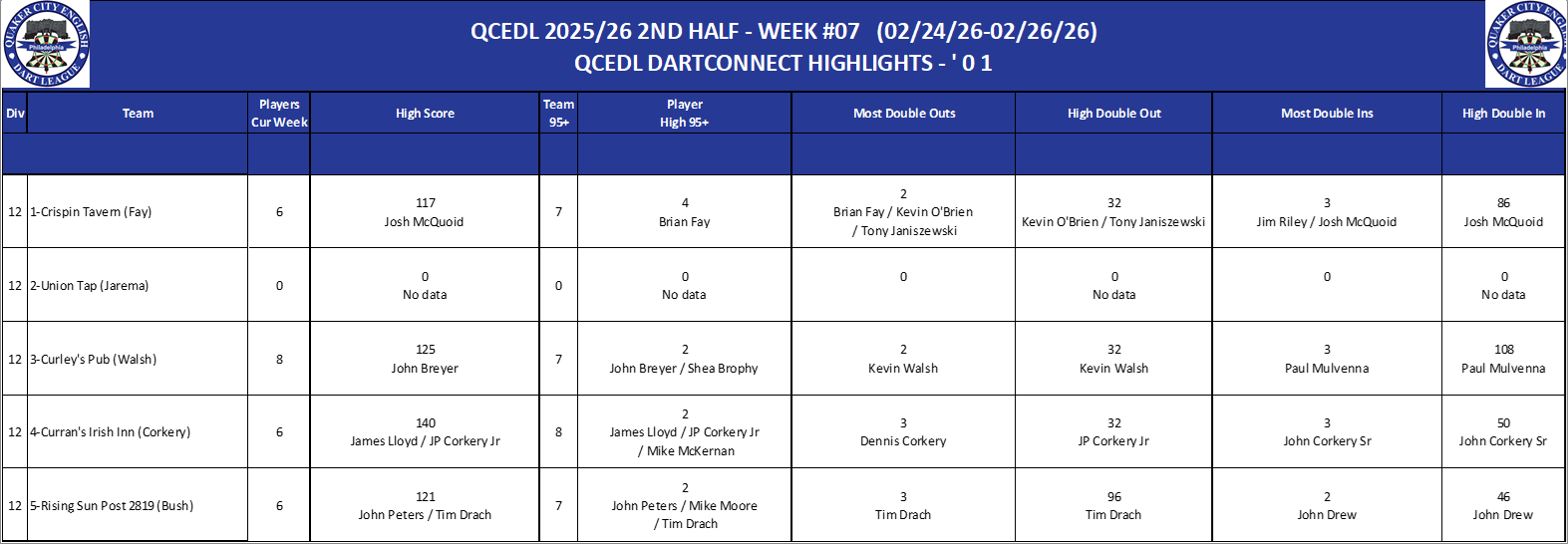12A-High-01 Counts-D12.png