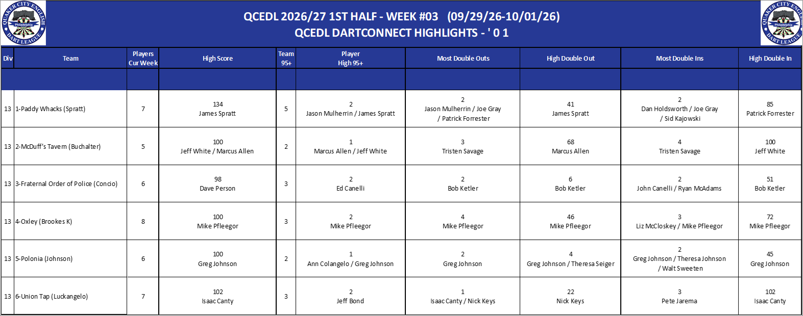 13A-High-01 Counts-D13.png