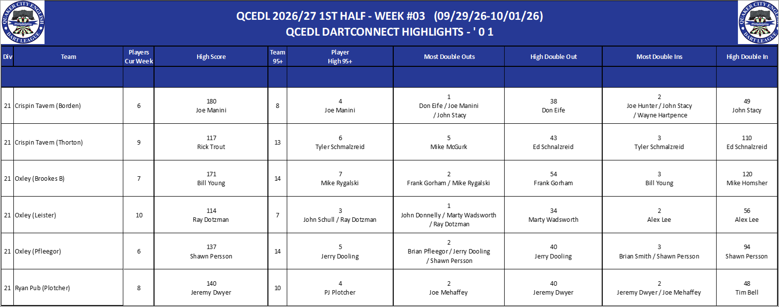 16A-High-01 Counts-D21.png