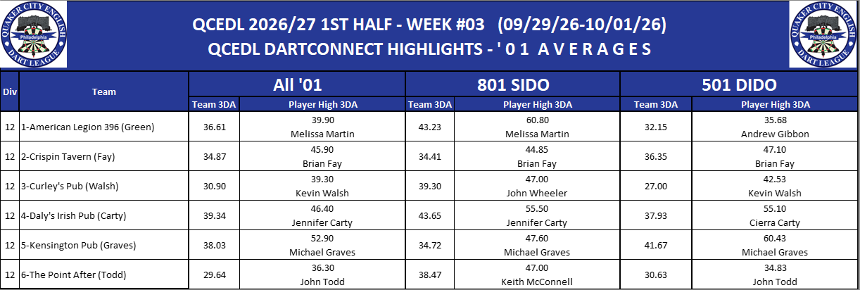 12B-High-01 3DA-D12.png