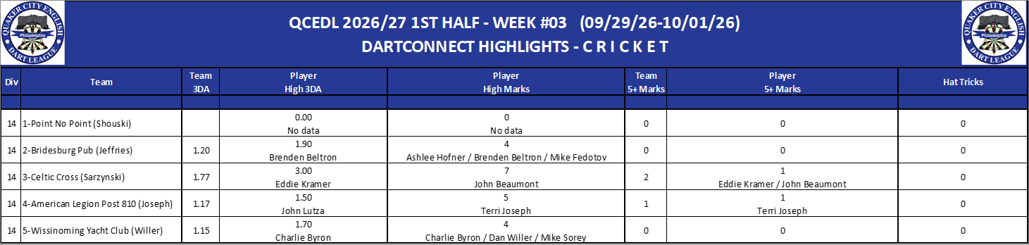 14C-High-Cricket-D14.png