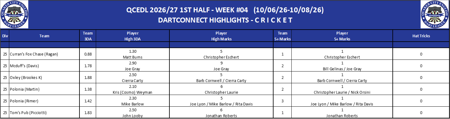 17C-High-Cricket-D25.png