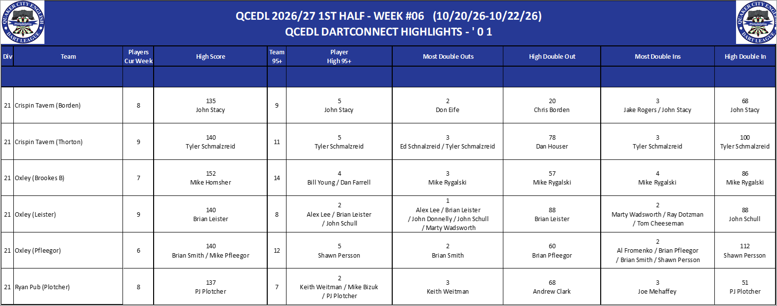 16A-High-01 Counts-D21.png