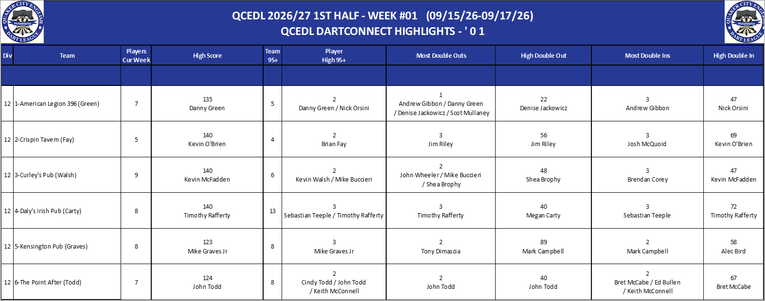 12A-High-01 Counts-D12.png