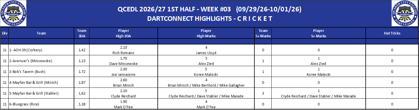11C-High-Cricket-D11.png