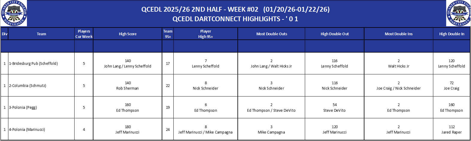 01A-High-01 Counts-D01.png