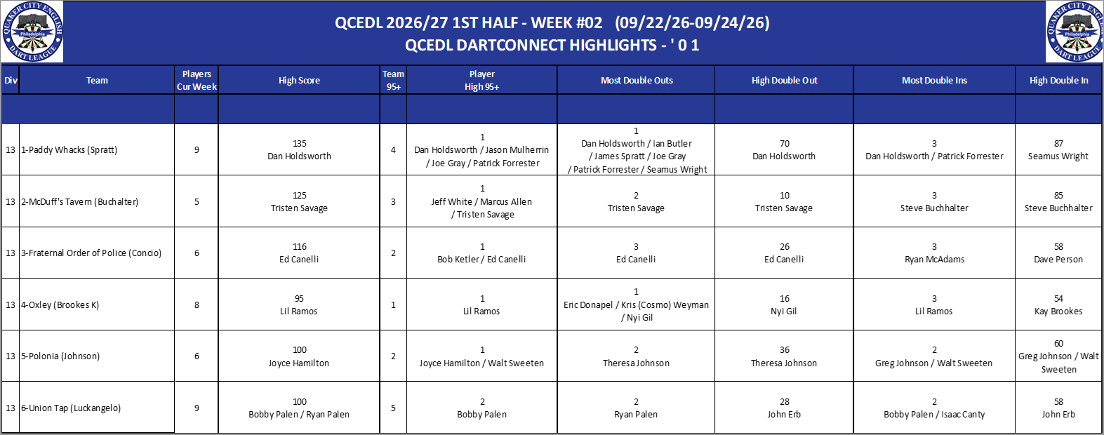 13A-High-01 Counts-D13.png