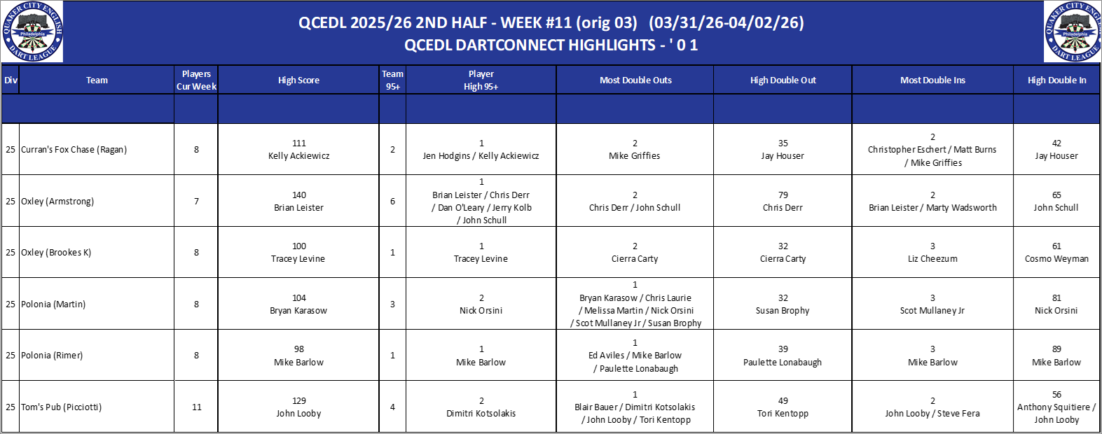 17A-High-01 Counts-D25.png