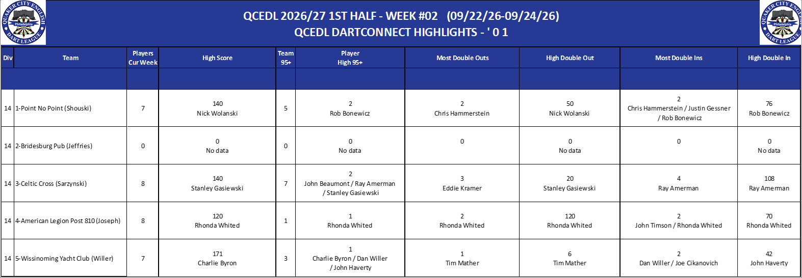 14A-High-01 Counts-D14.png