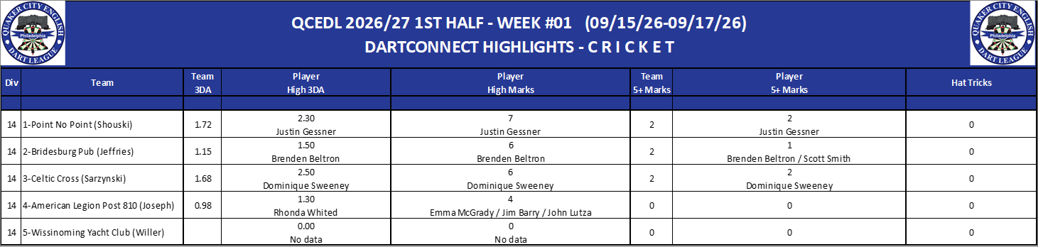 14C-High-Cricket-D14.png